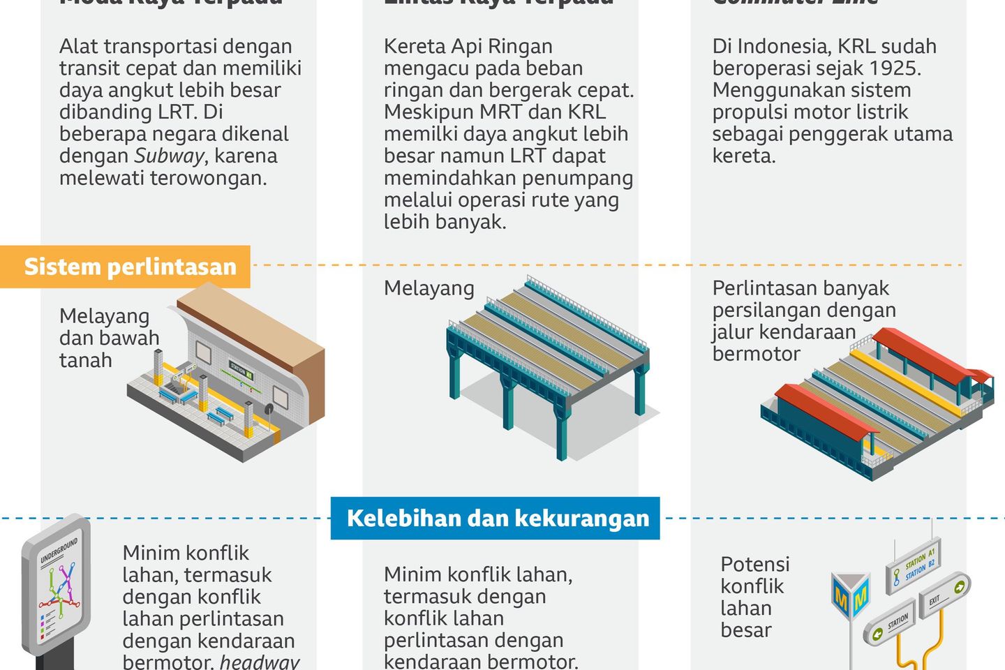 Ribut Tak Segera Dikebut