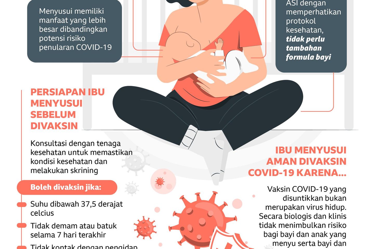 Vaksin Covid-19 Aman Untuk Ibu Menyusui