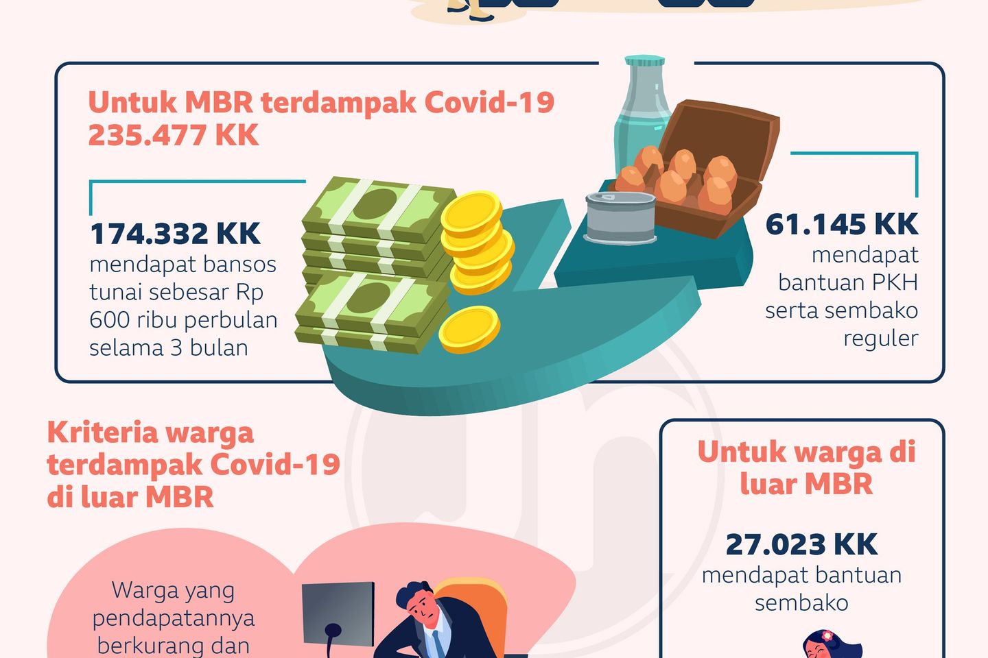 Di Tengah Pandemi, Pemkot Surabaya Salurkan Bansos