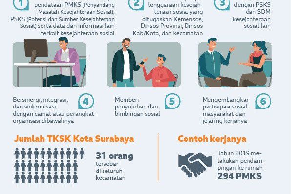 TKSK Dibentuk Kerjaannya Apa?