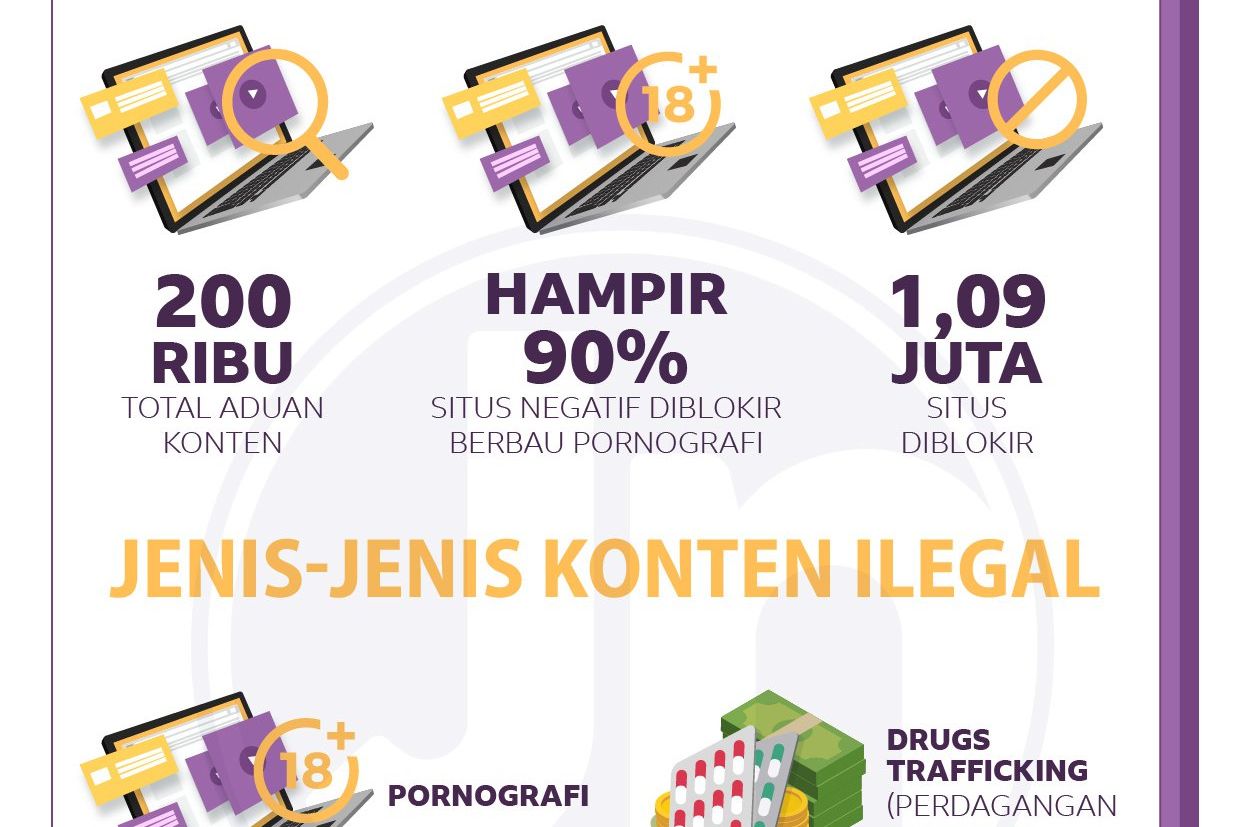 Denda Konten Negatif untuk Platform