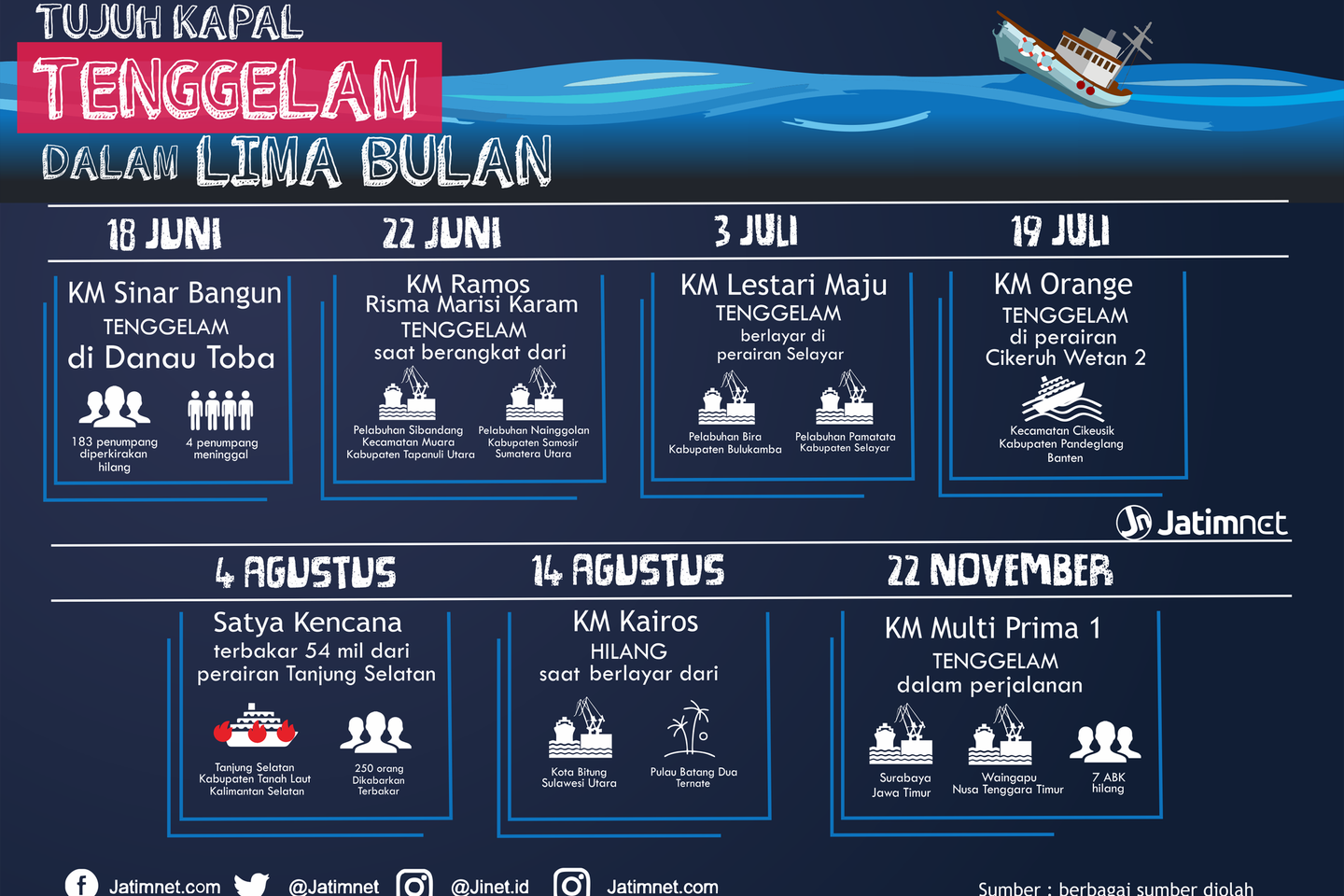 Keluarga Korban ABK Minta Basarnas Turun Tangan