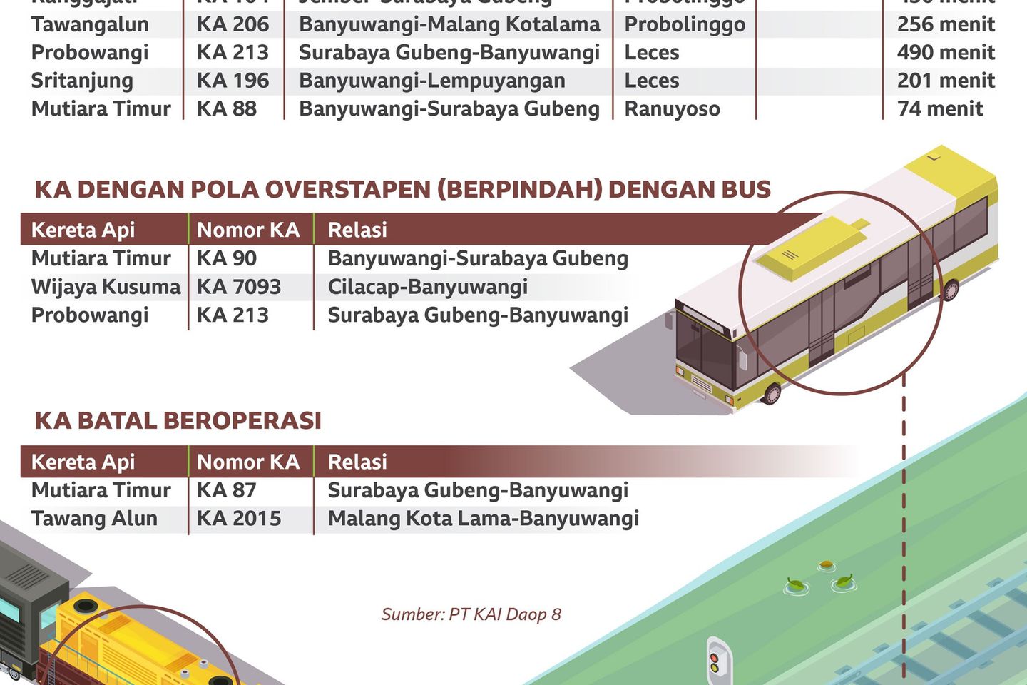 Perjalanan KA Terhenti di Pasuruan