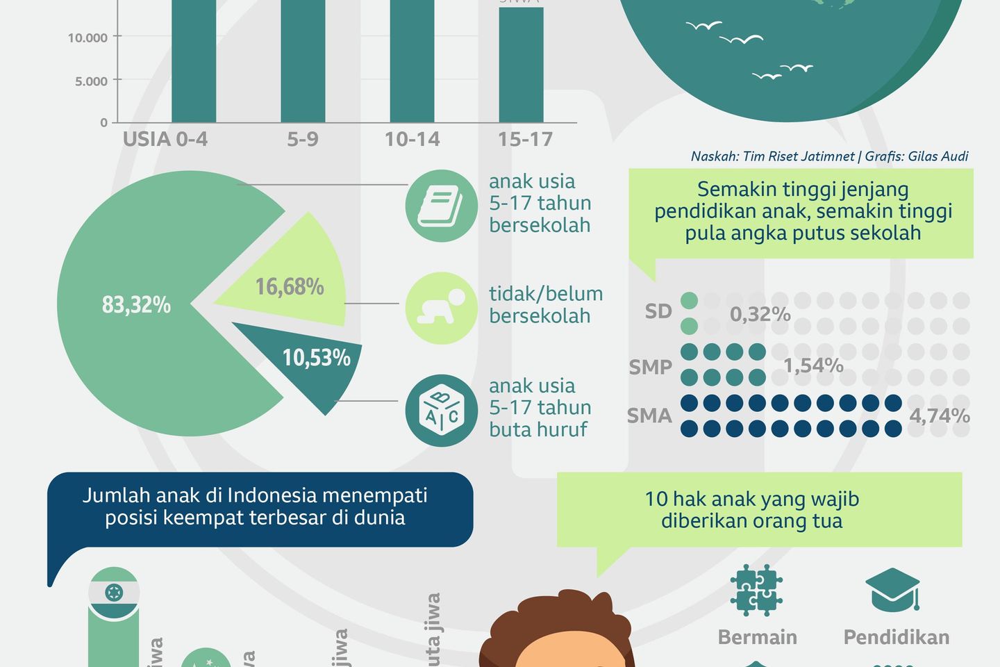 Bergembiralah Anak-anak Indonesia