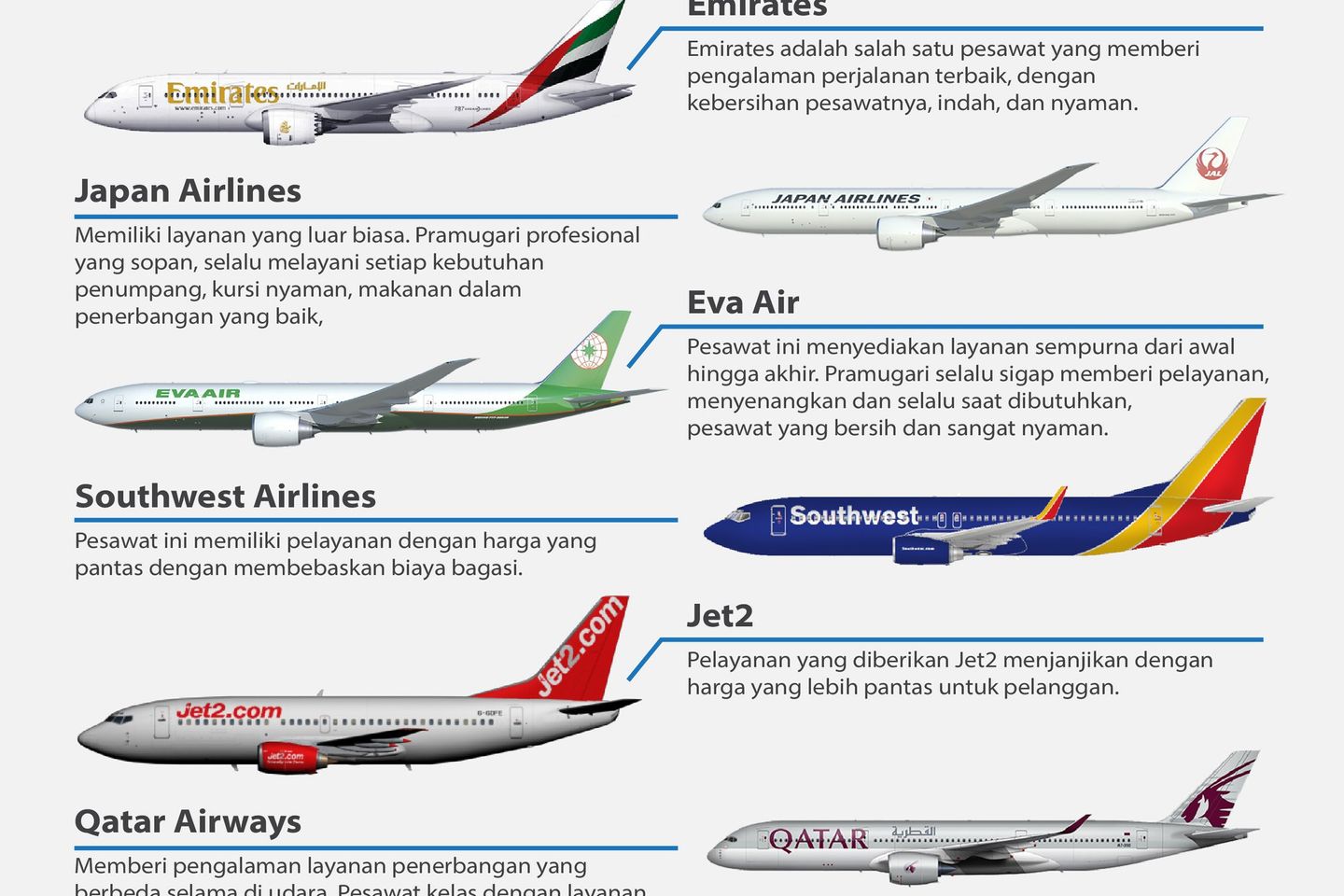 Ini Sepuluh Perusahaan Penerbangan Terbaik Versi Trip Advisor 
