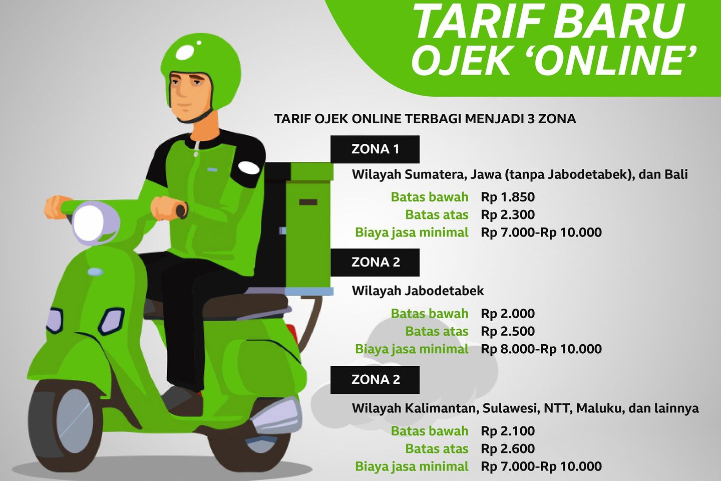 Tarif Ojol Naik, Orderan Sepi