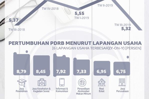 Pertumbuhan Ekonomi di Jatim Melambat