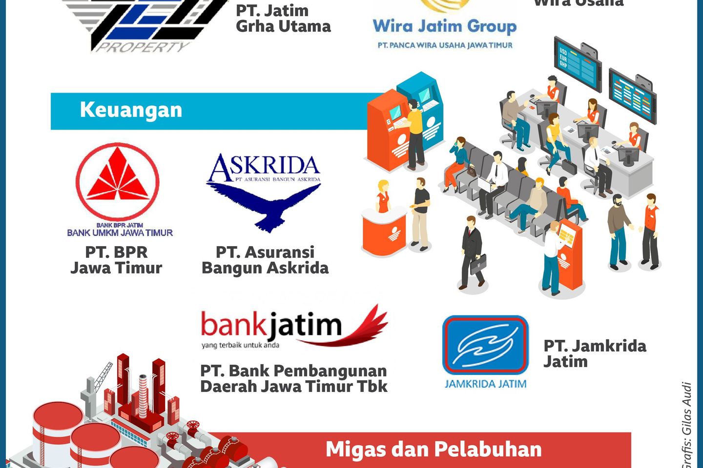 10 BUMD Pemerintah Provinsi Jawa Timur