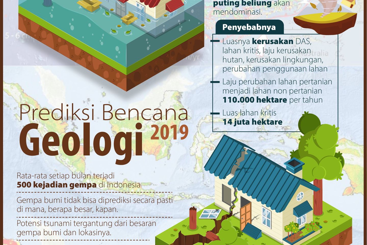Tahun 2019, Indonesia Masih Dibayangi Bencana
