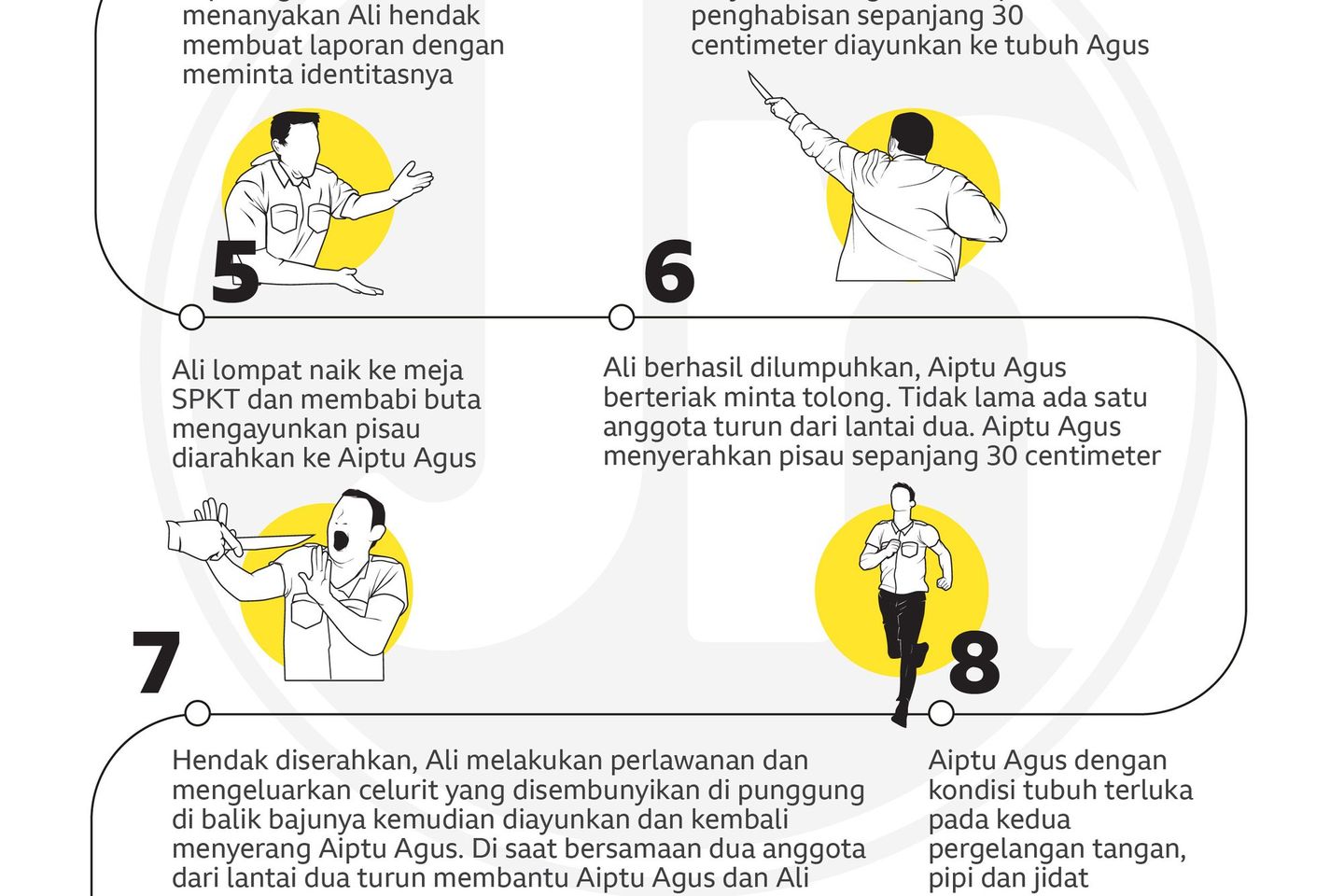 Anggota Polisi Dibacok Saat Hendak Menerima Laporan