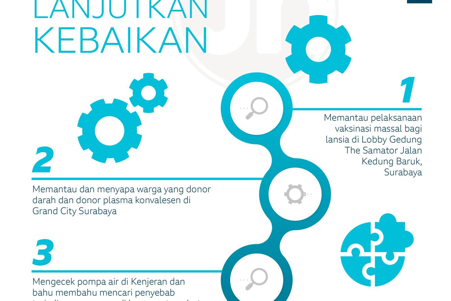 Eri Cahyadi-Armuji Siap Lanjutkan Kebaikan