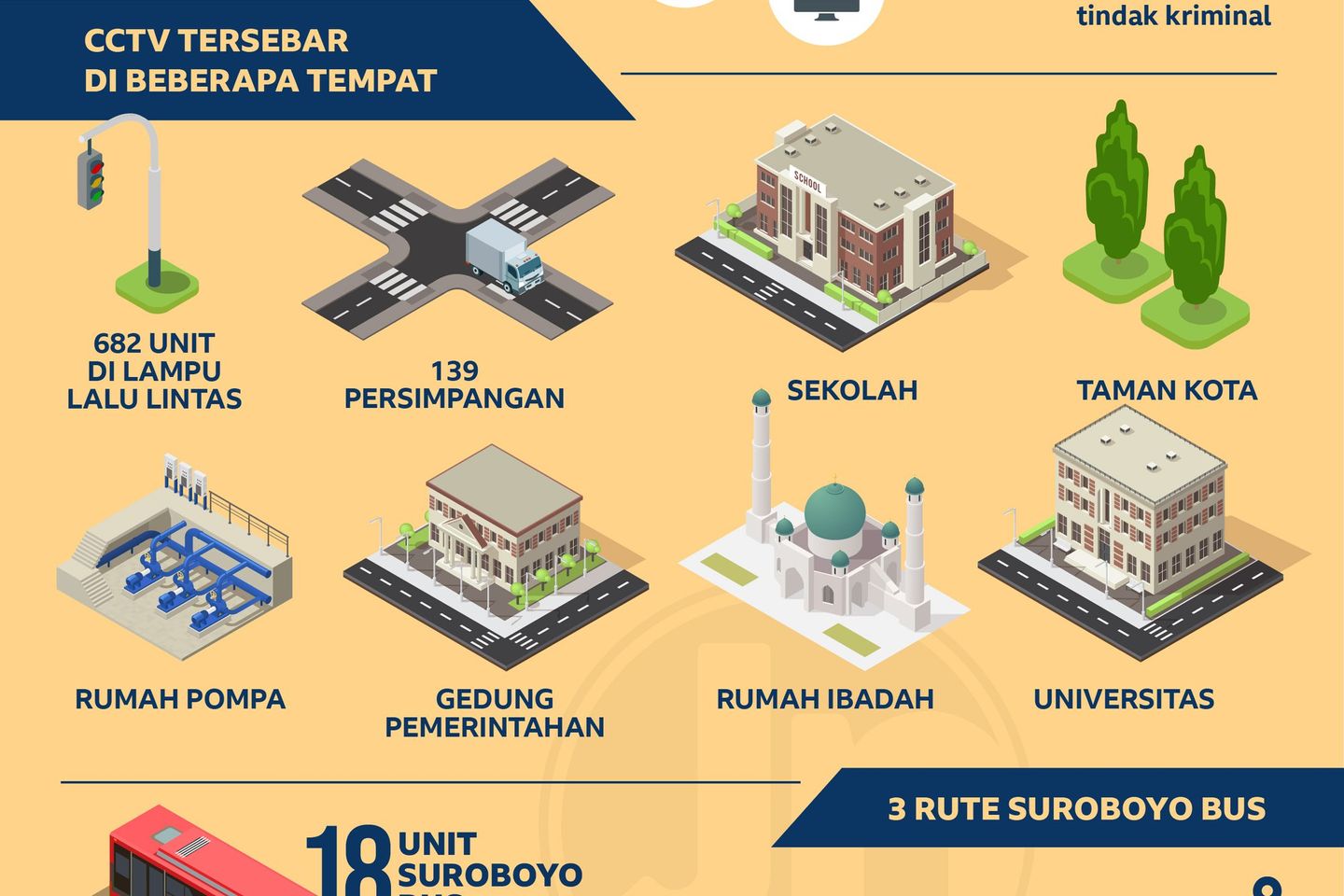 10 Tahun Mampu Urai Kemacetan dengan Teknologi dan Pembebasan Lahan