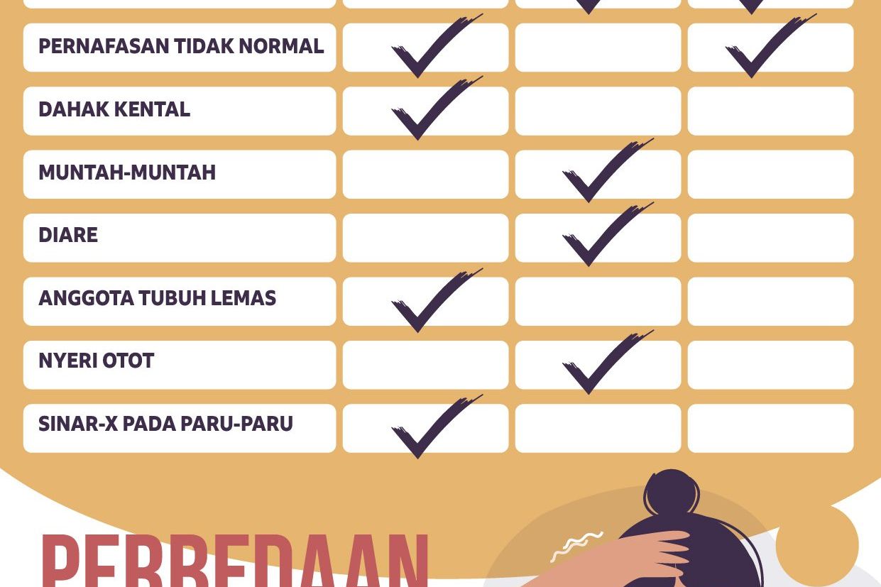 Corona, Influenza dan Flu Biasa