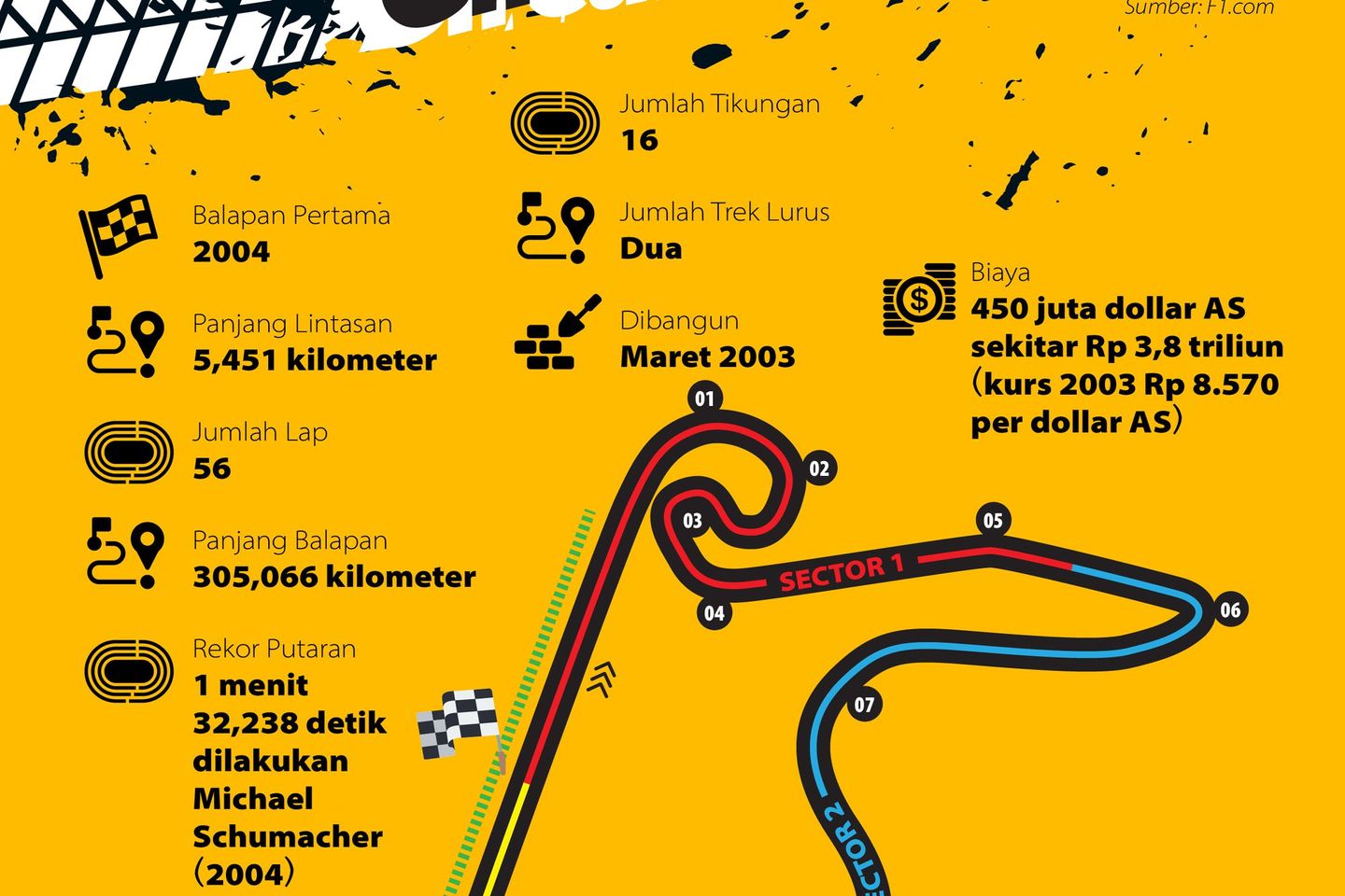 Siapa Pemenang Balapan Edisi ke-1.000