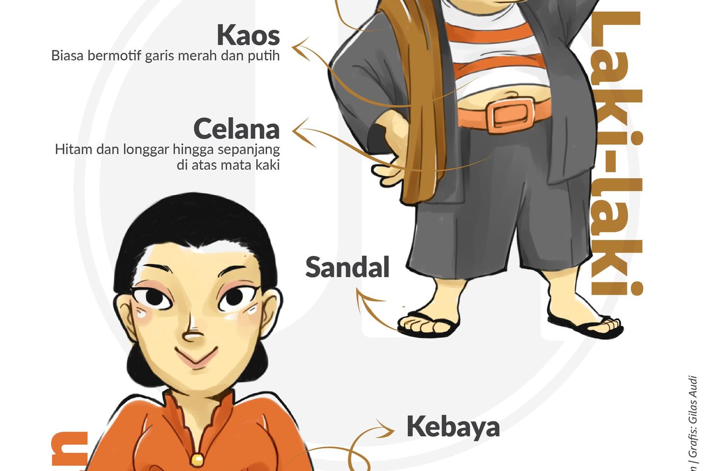 Sederhana Busananya, Terbuka Orangnya