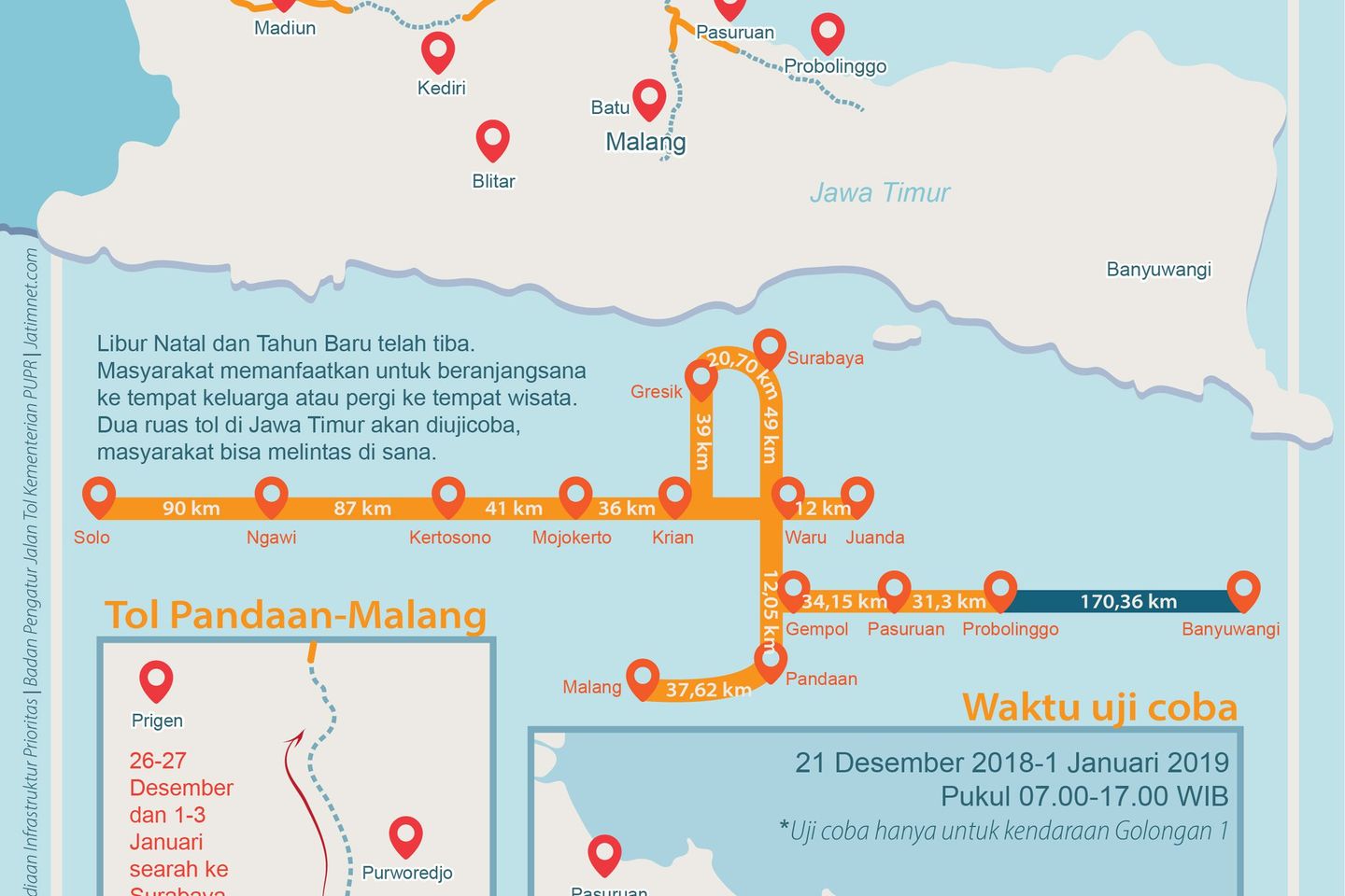 Libur Tiba, Tol Diujicoba