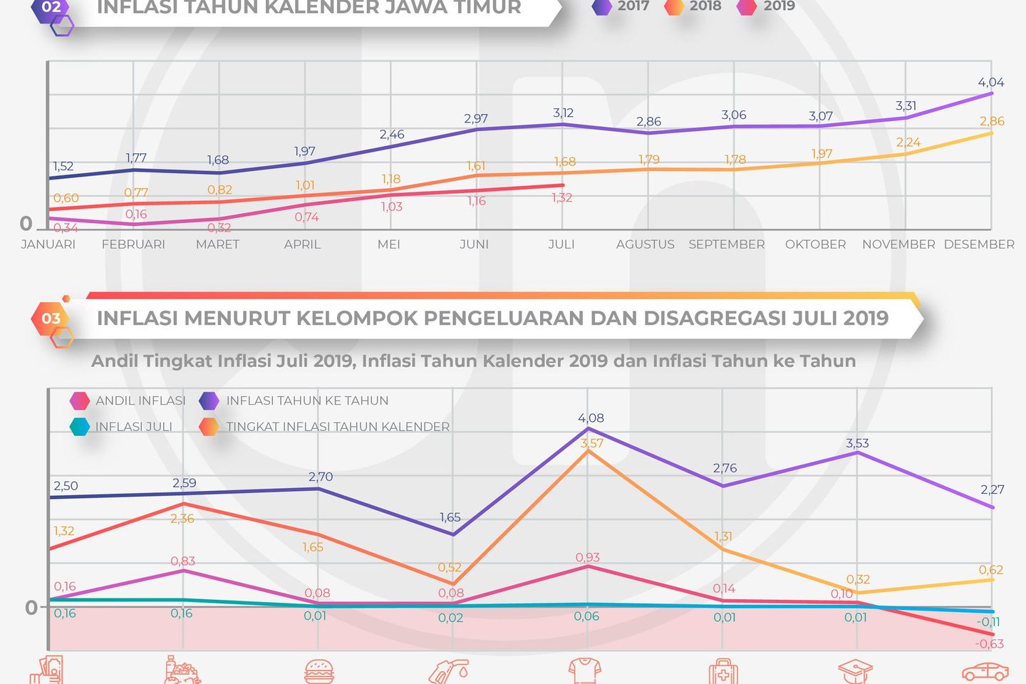 Cabai Rawit Picu Inflasi Juli
