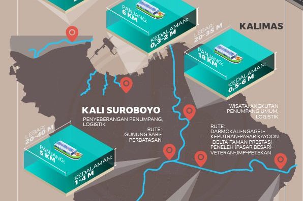 6 Sungai Topang Transportasi dan Wisata Bahari