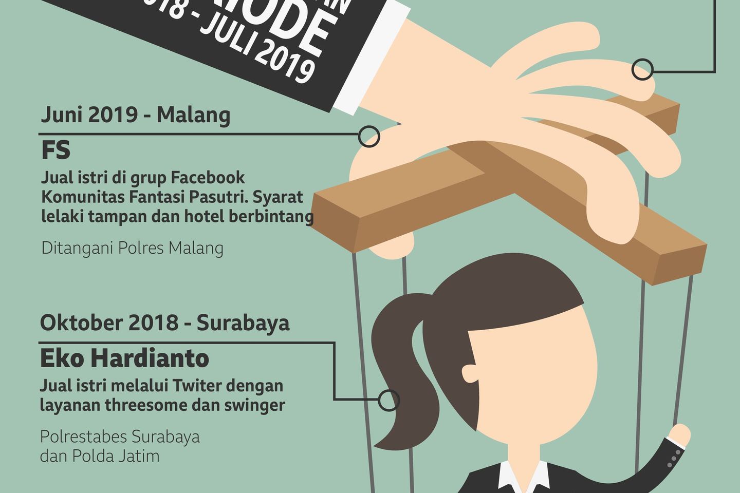 Disayang untuk Cari Uang
