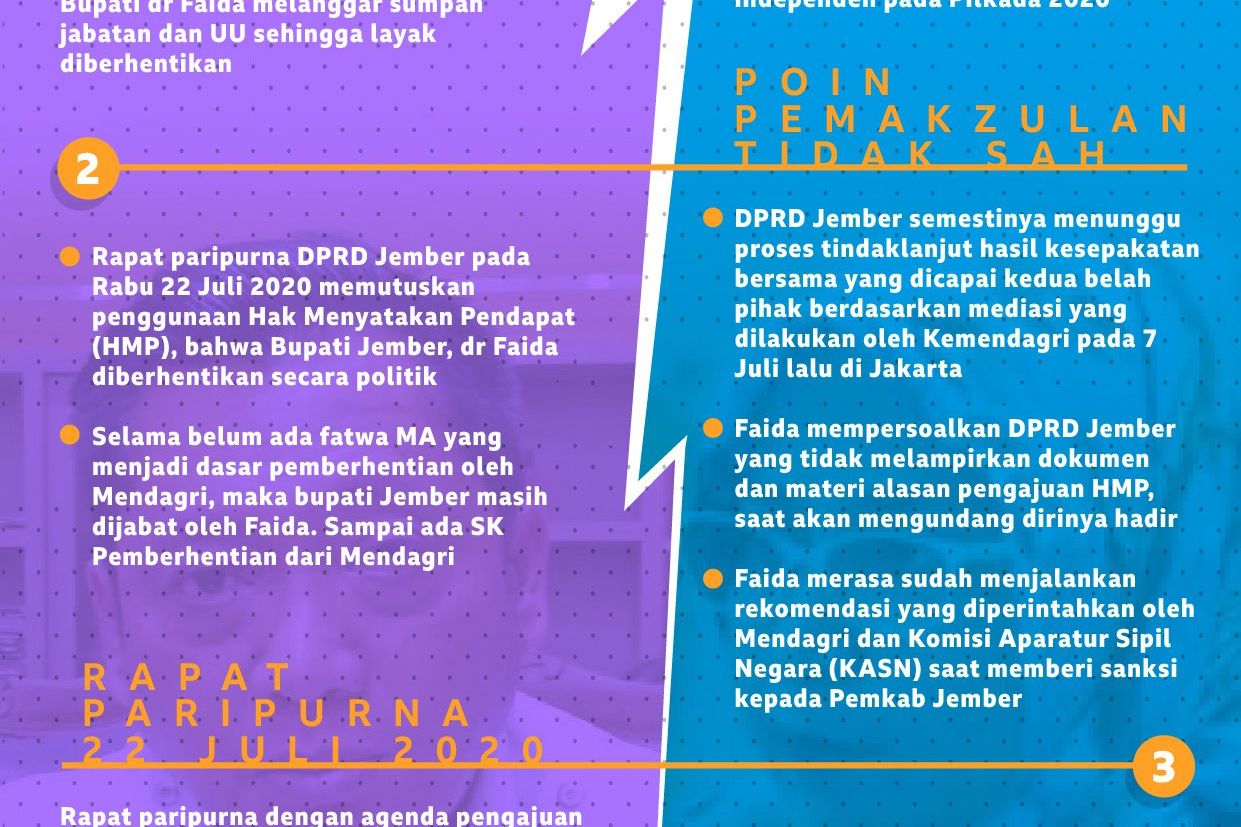 DPRD <em>Versus</em> Bupati Jember
