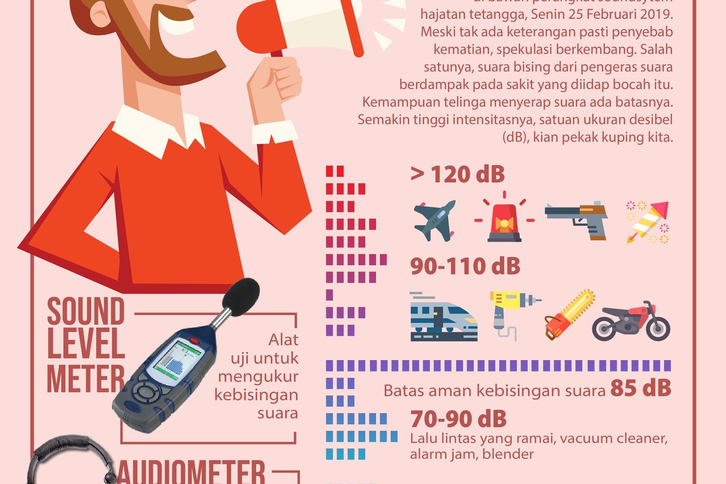 Batas Suara di Telinga Kita