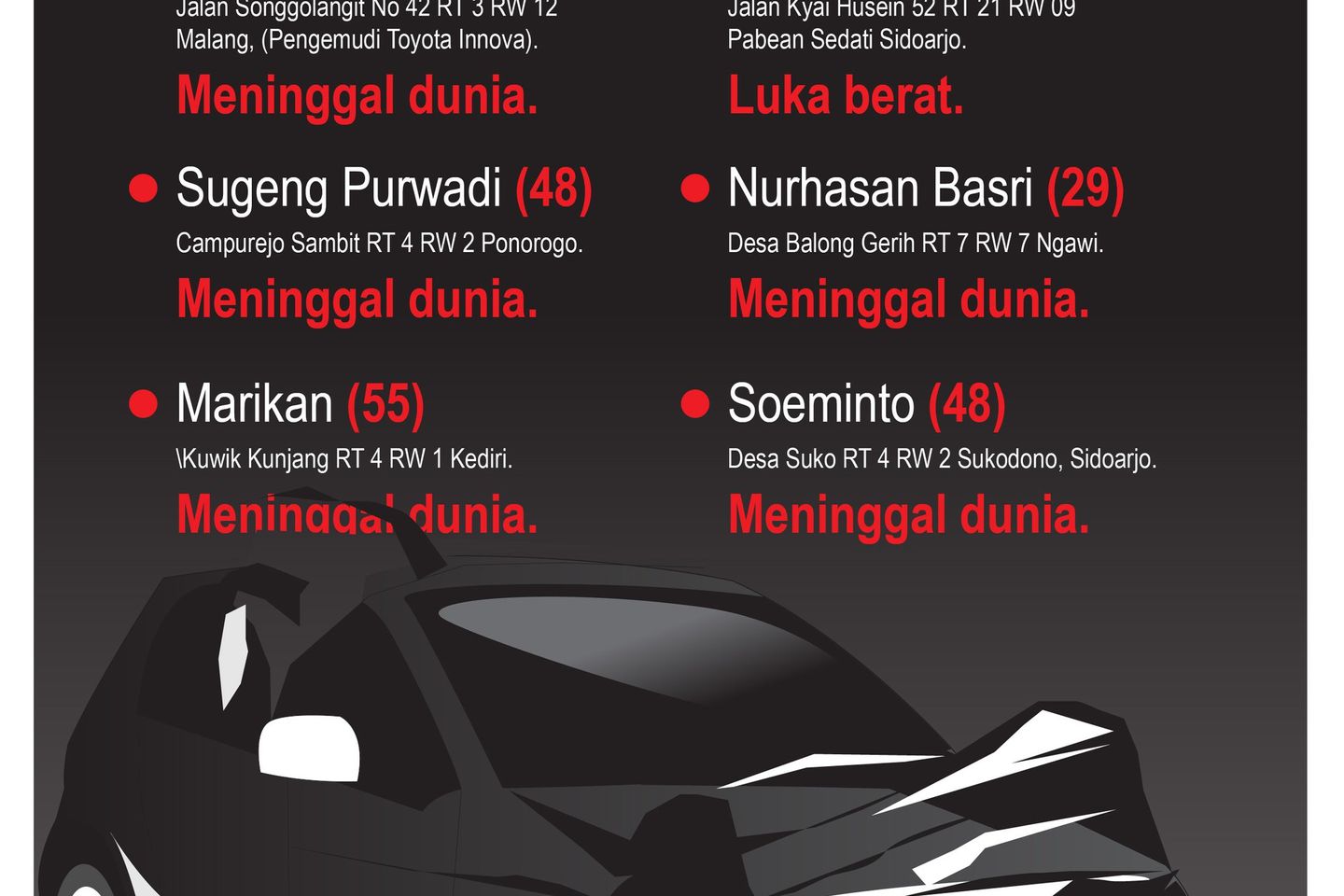 Berikut Nama Korban Kecelakaan Tol Sumo
