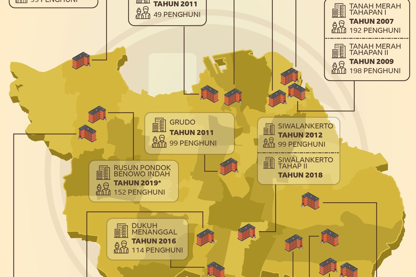 Pemkot Bangun Tiga Rumah Susun