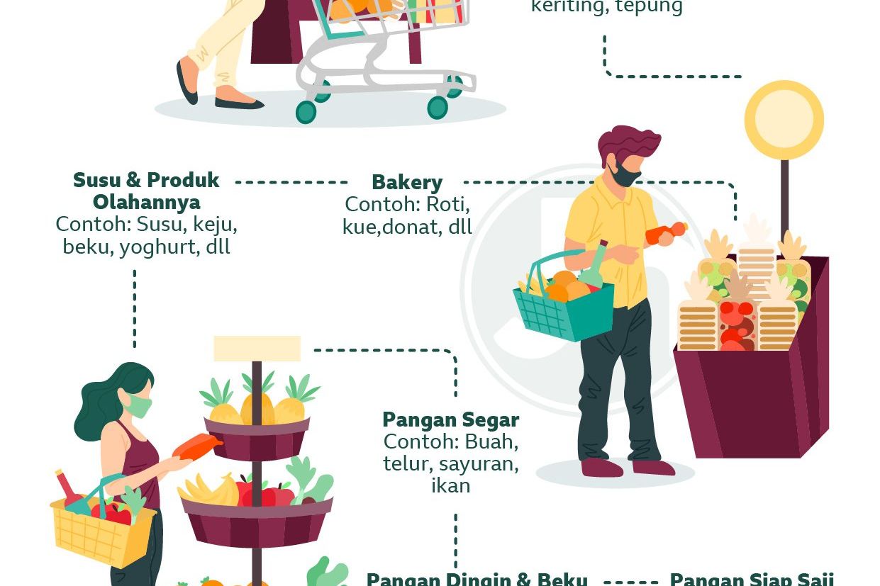 Belanja Pangan Aman di Tengah Pandemi Covid-19