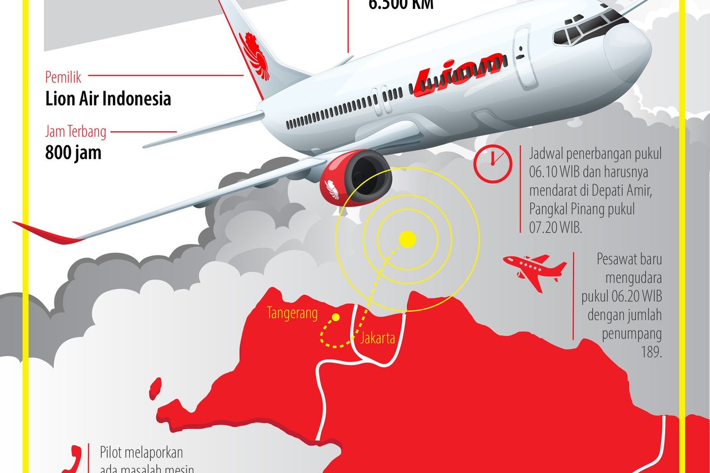 Ini Spesifikasi Pesawat Lion Air yang Jatuh