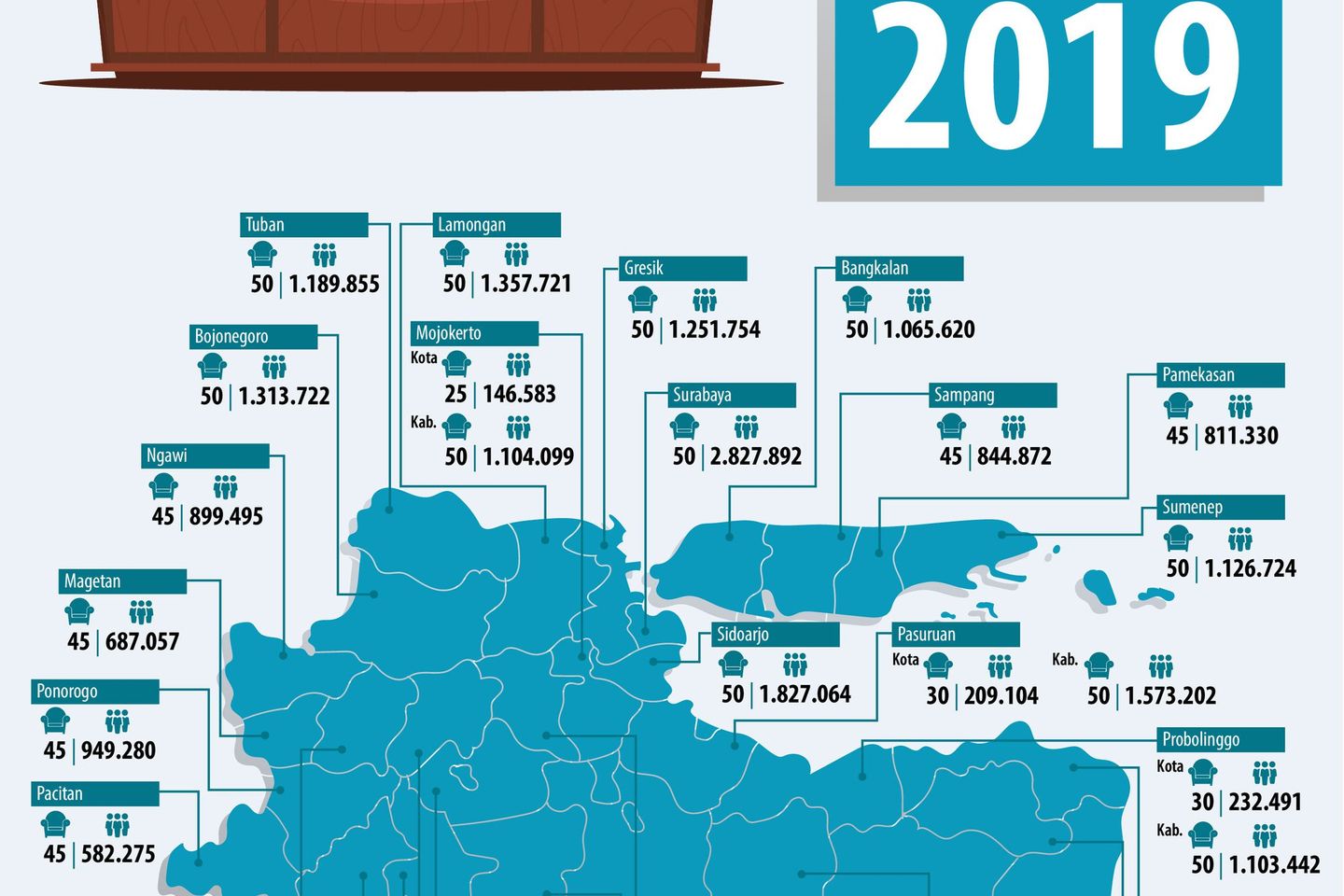 1.815 Kursi Legislatif Dapil Jatim Diperebutkan Pada Pemilu 2019