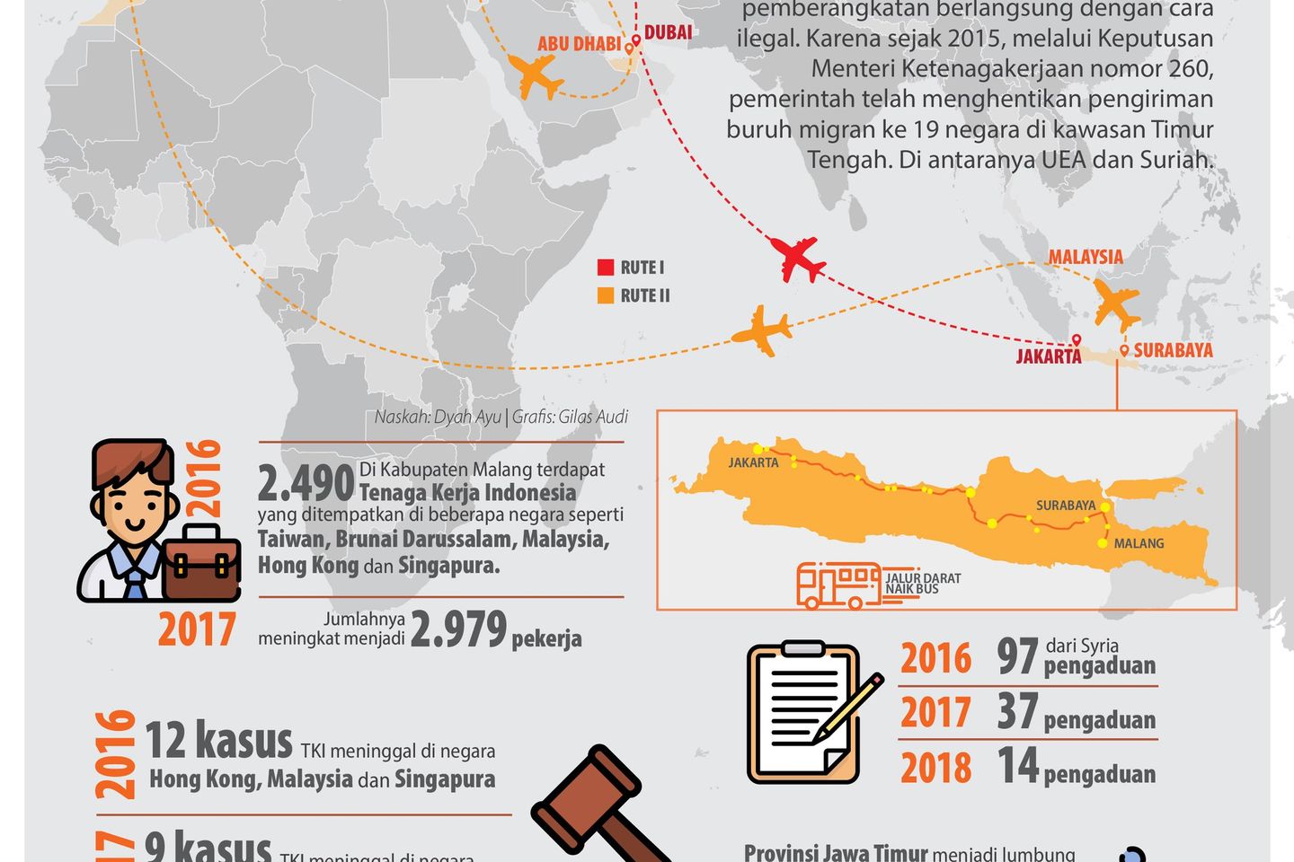 Buruh Malang di Negara Terlarang