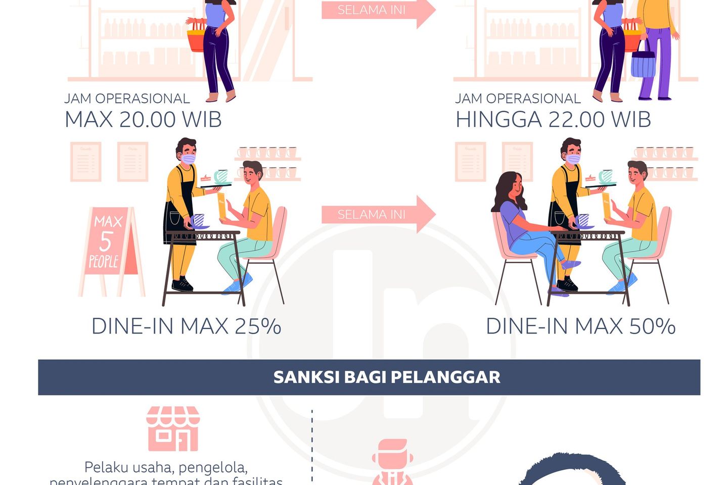Sanksi Bagi Pelanggar PPKM di Surabaya