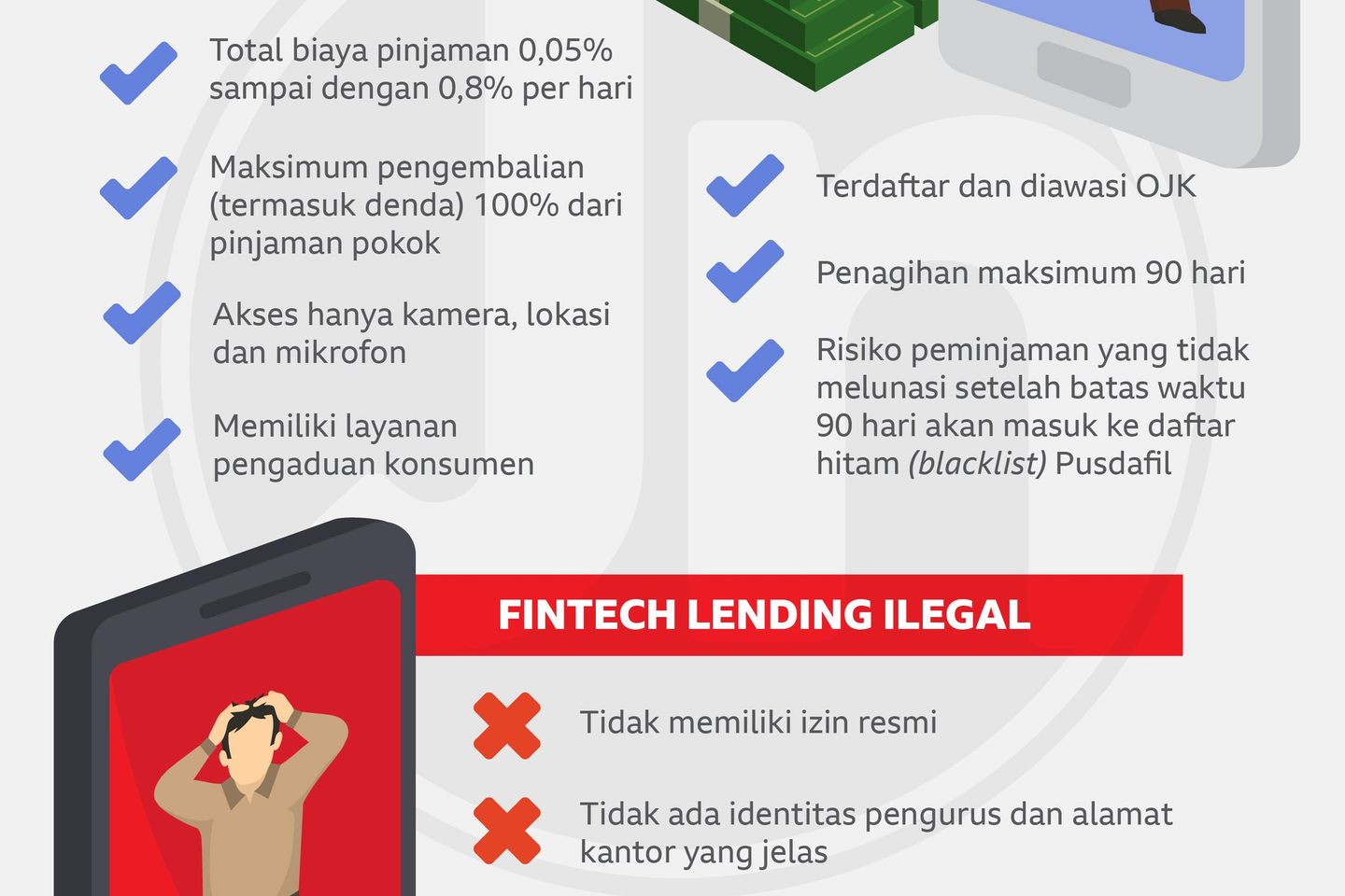Kenali Manfaat dan Risiko Utang Online