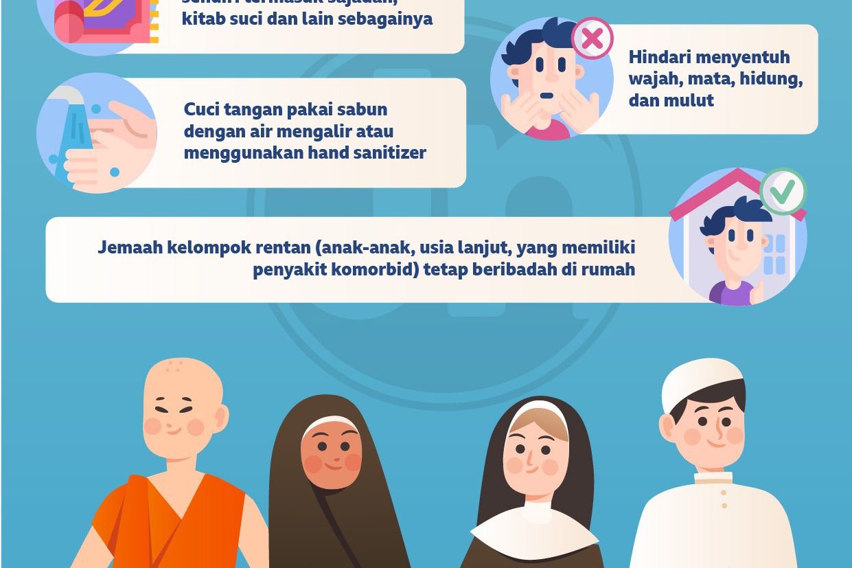 Adaptasi Kebiasaan Baru Jemaah di Tempat Ibadah