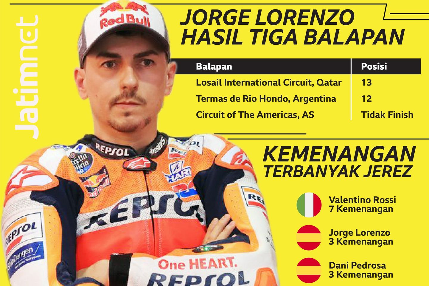 Jerez Nantikan Jorge Lorenzo