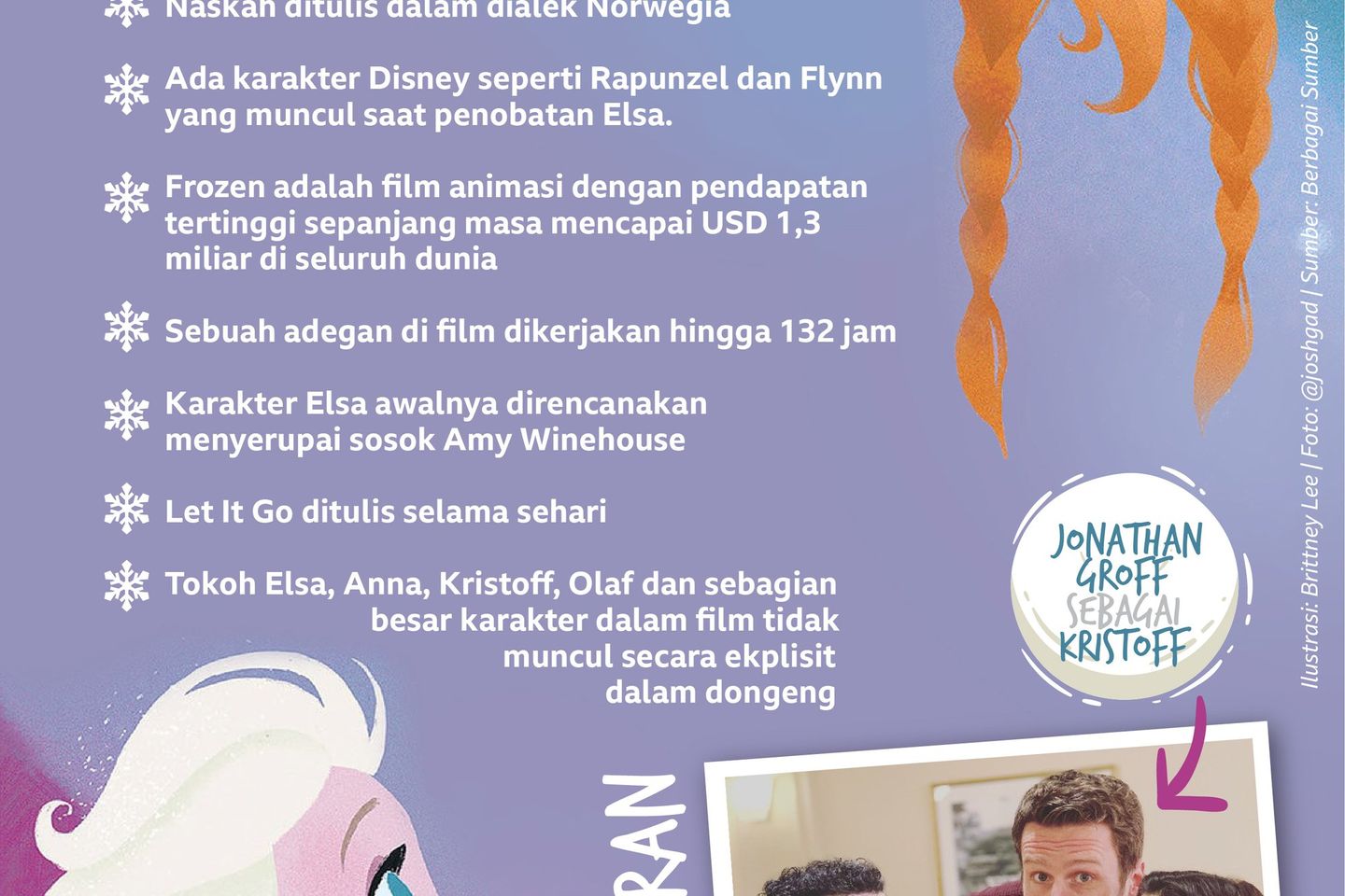 10 Fakta Tentang Film Animasi Frozen