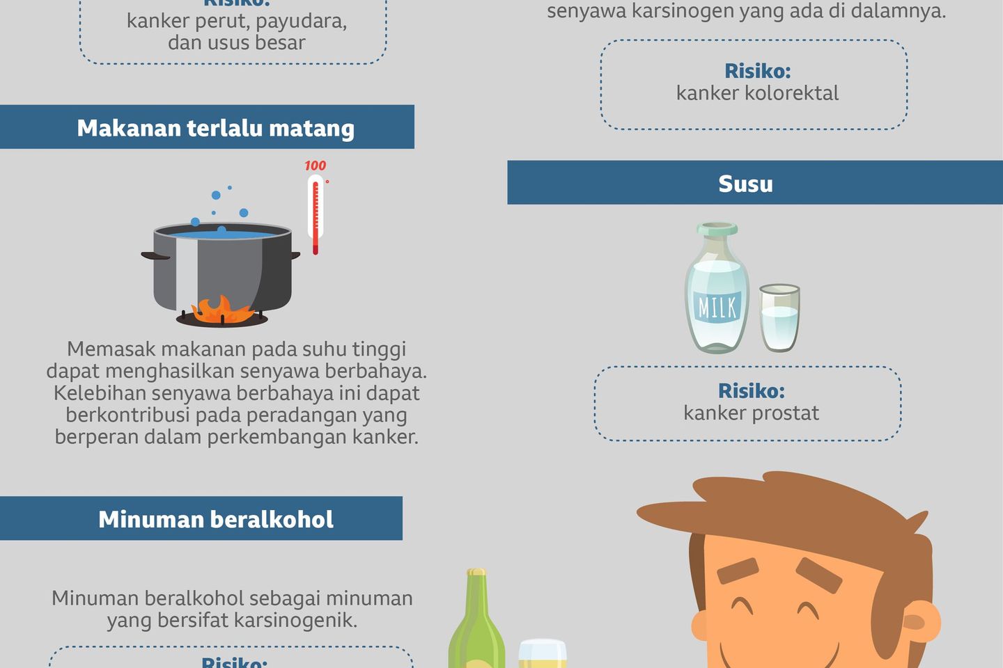 Waspadai Makanan dan Minuman Pemicu Kanker