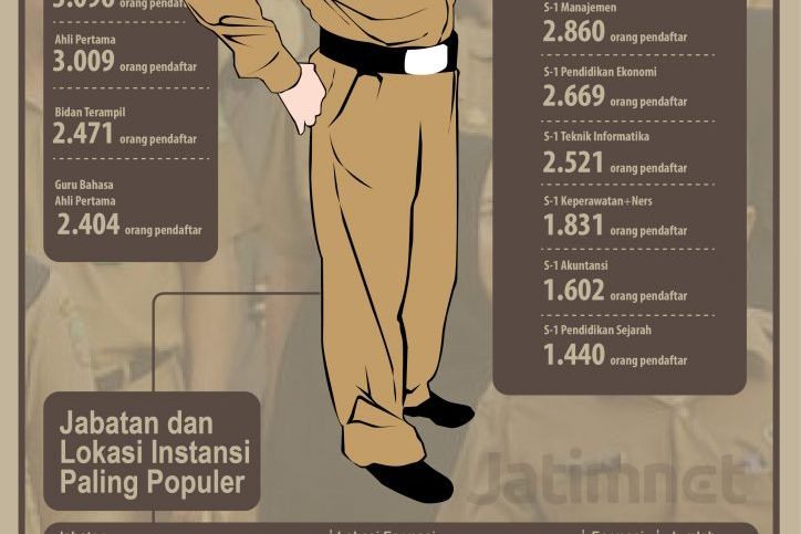 BKD Jatim Pastikan Kuota Peserta SKB CPNS