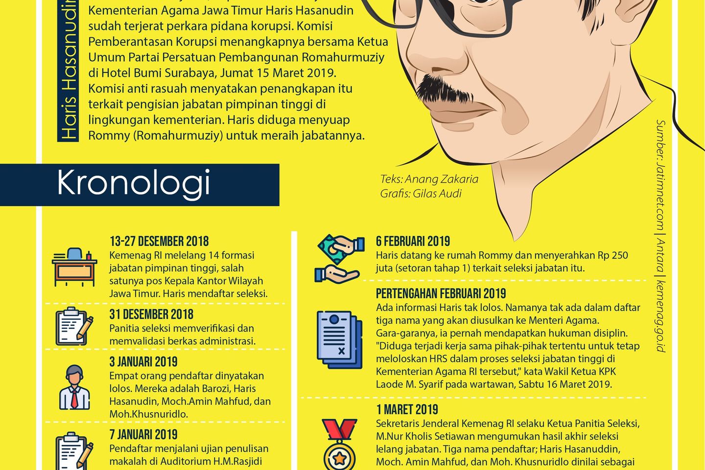 Bermula dari Seleksi Jabatan