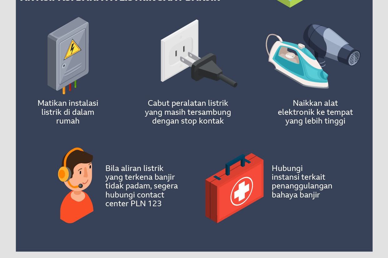 Amankan Listrik di Musim Hujan Saat Banjir