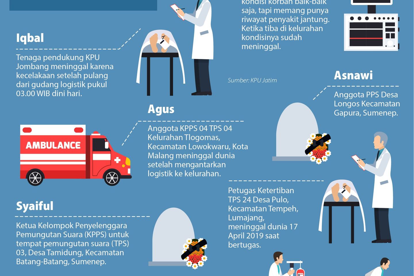 Mereka yang Gugur di Tengah Pesta Demokrasi 