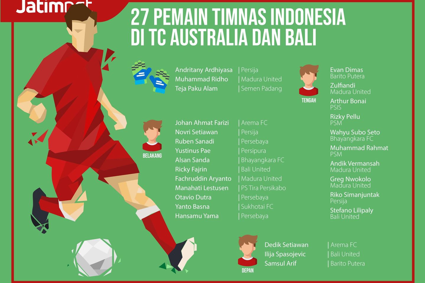 Sebanyak 27 Pemain Timnas Indonesia TC di Australia