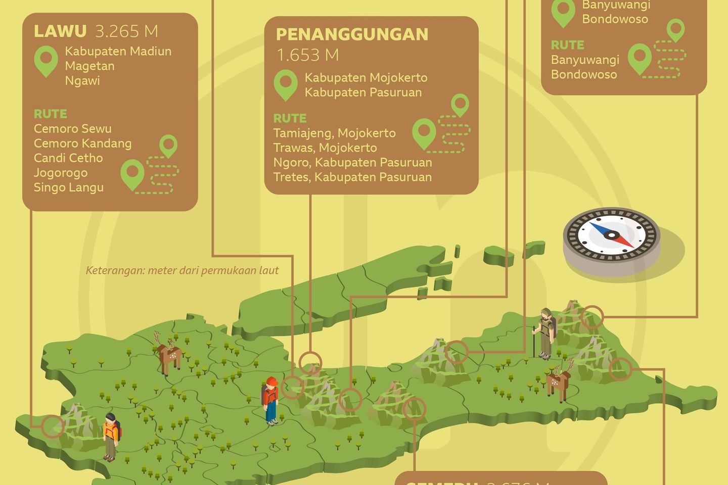 Delapan Gunung Paling Sering Dikunjungi Pendaki