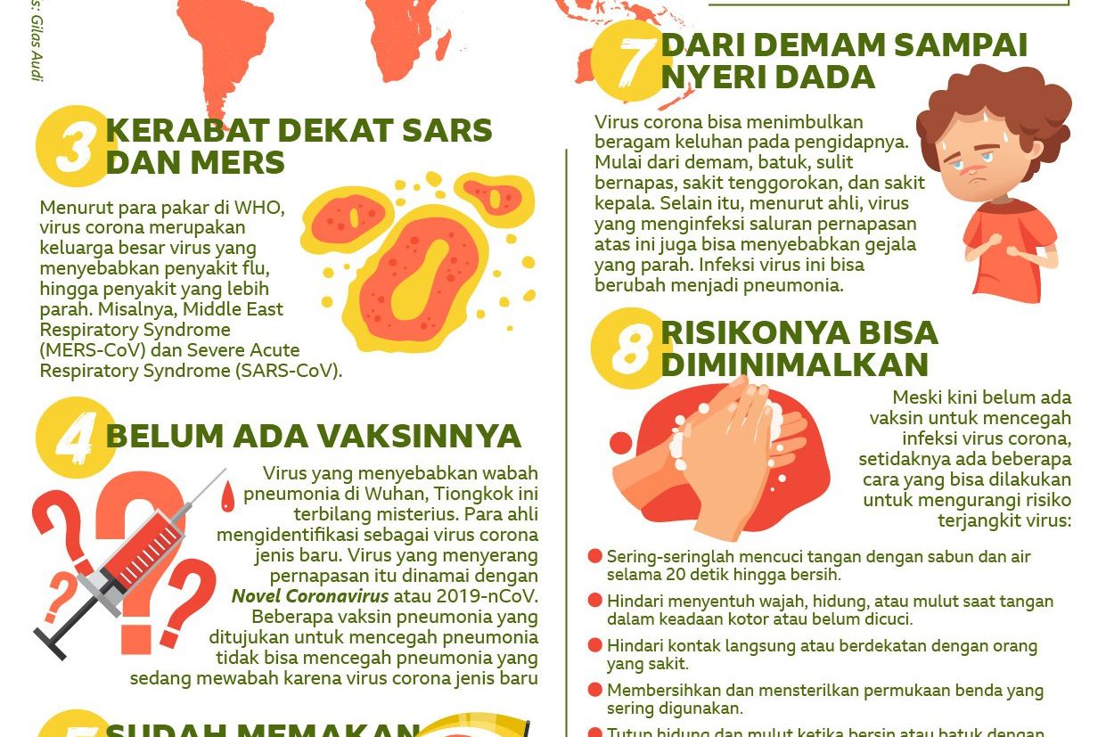 Fakta di Balik Virus Corona