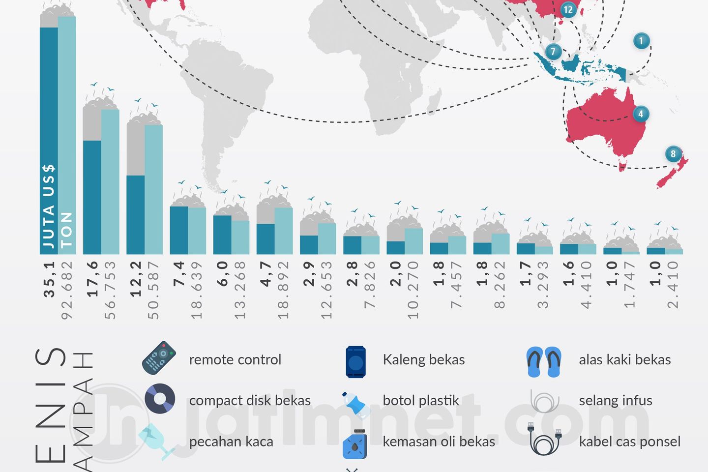 Indonesia Bukan Tempat Sampah