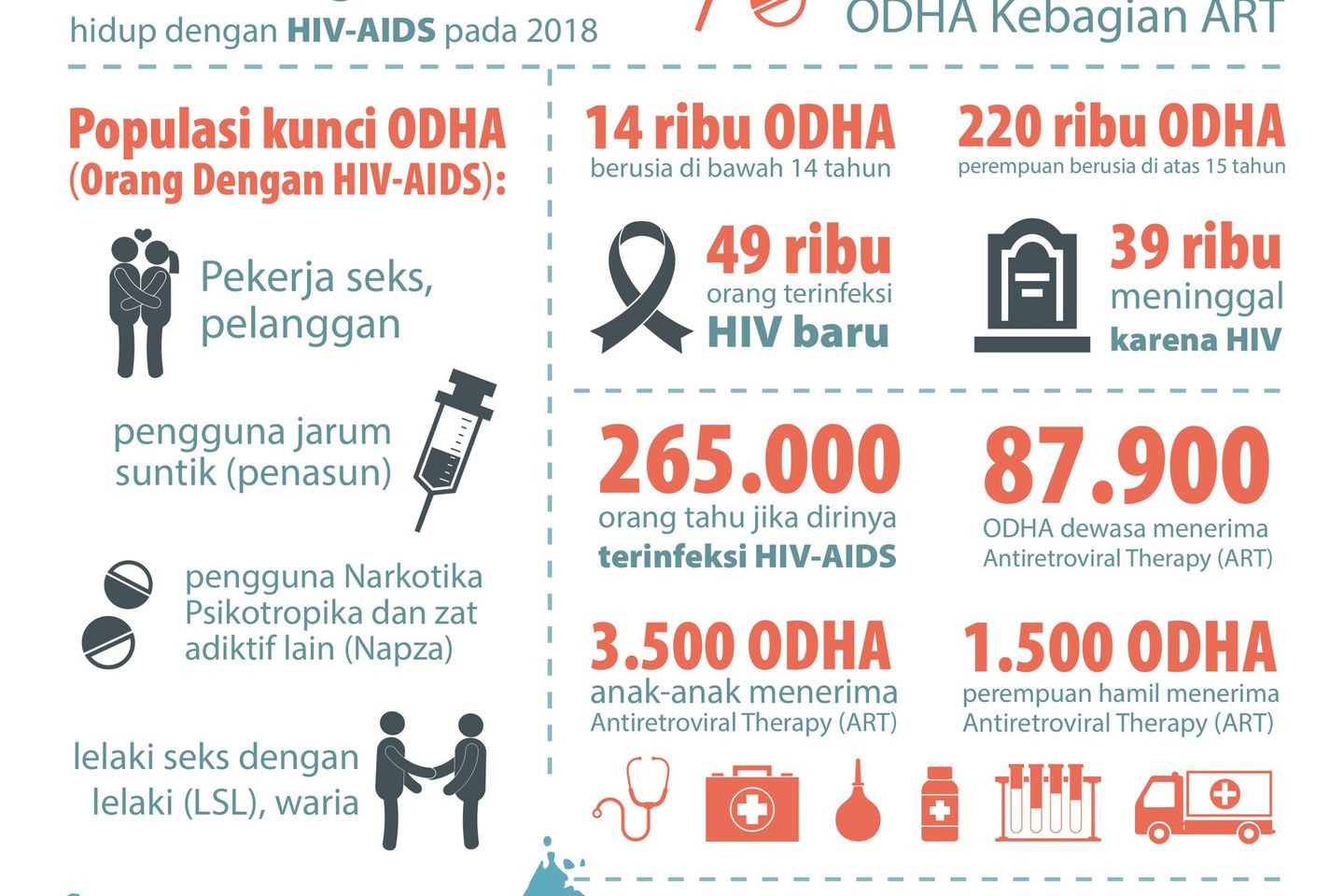 Besar ODHA Daripada <em>Antiretroviral</em>