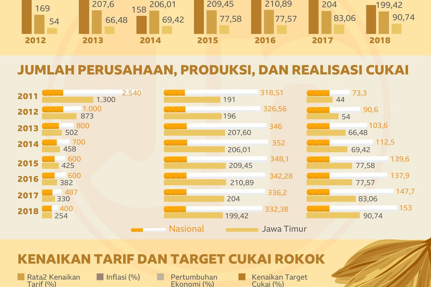 Industri Tembakau di Jatim