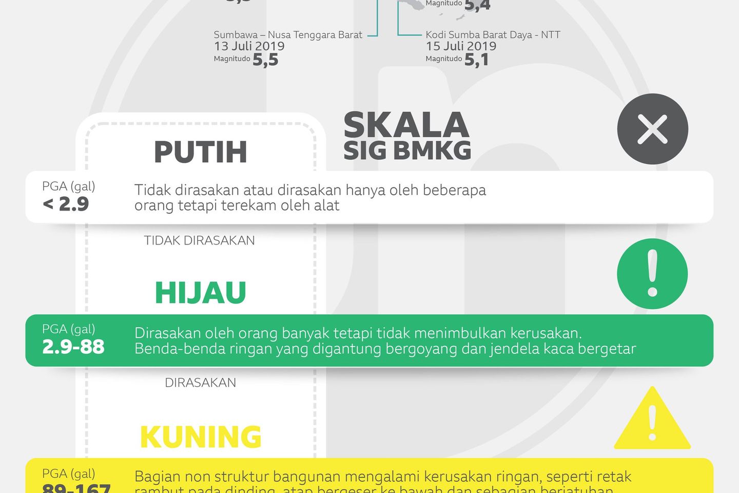 Gempa di Bulan Juli