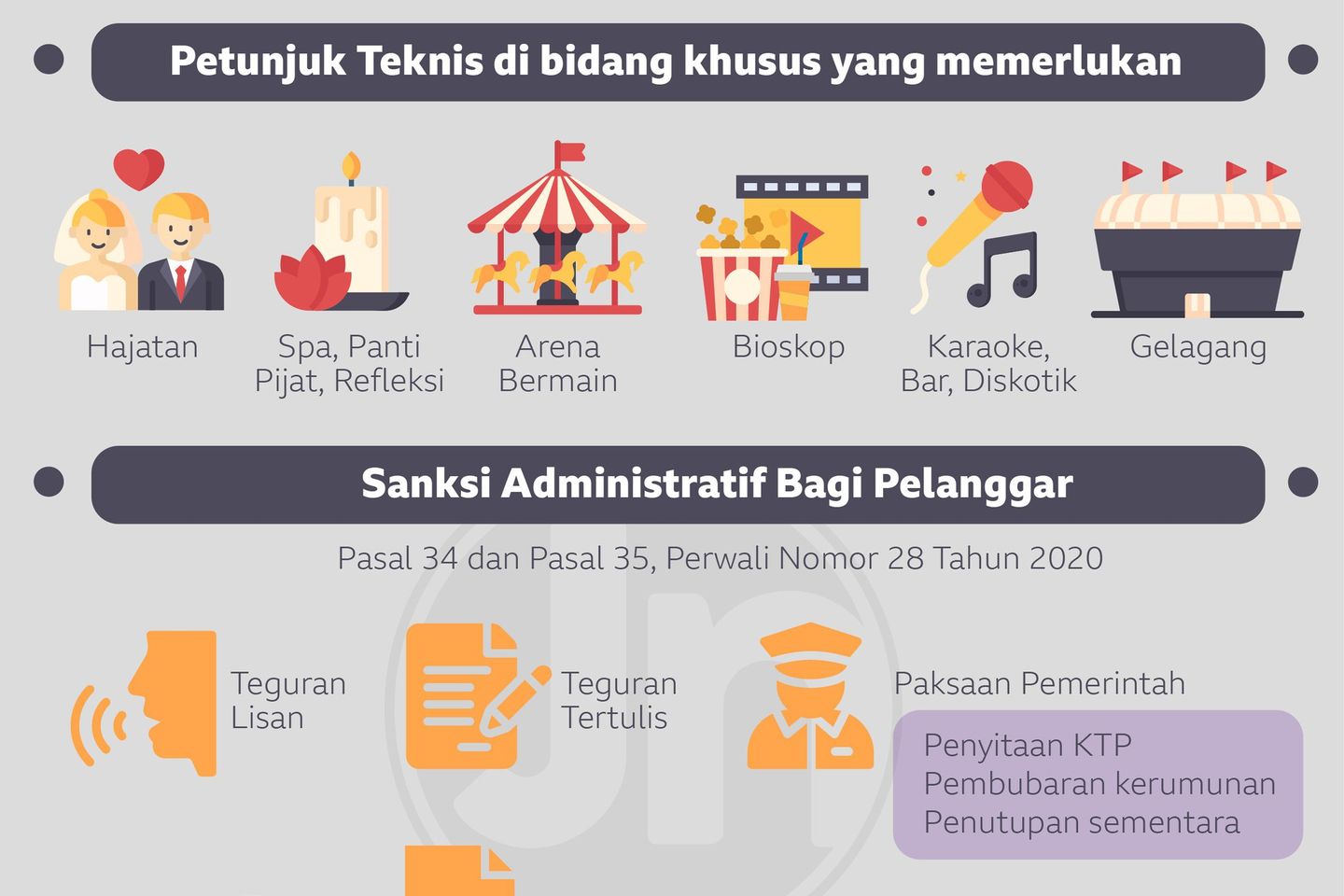 Taat Protokol Kesehatan