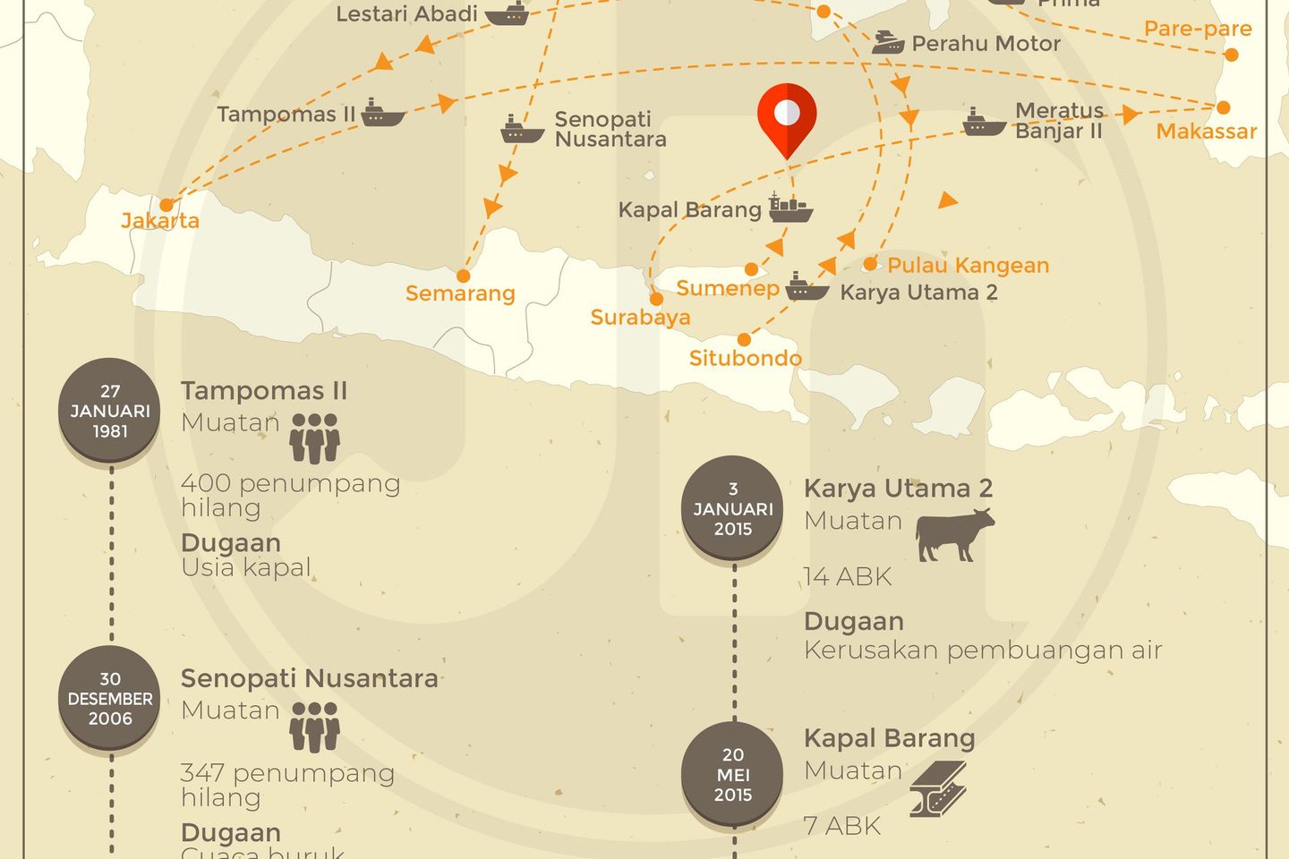 Awan Kelabu di Masalembu
